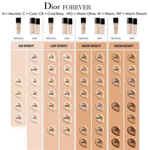 dior foundation liquid|dior forever foundation color chart.